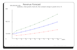 Revenue Forecast