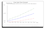Free Cash Flow Forecast