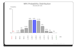 Present Value Probability Distribution