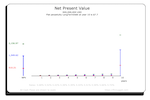Present Value Analysis
